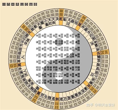 震巽|易经六十四卦详解